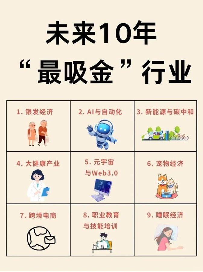 未来10年普通人可以尝试的9大风口赛道