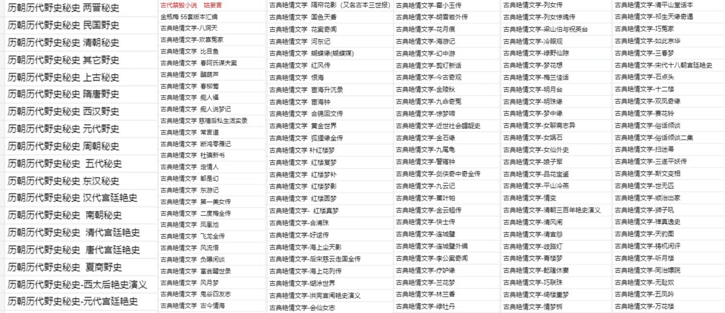 280多本古典艳情文学。里面有本被禁了三百年比金瓶梅还荒淫有趣的奇书