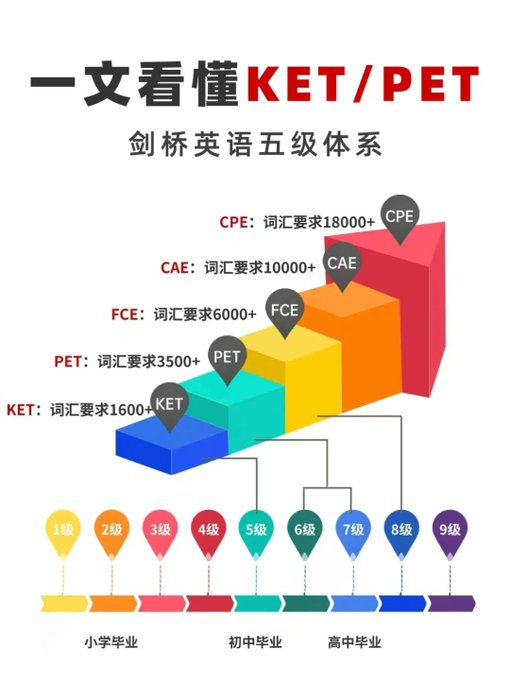剑桥英语黄金指南:最系统、最贴近考试的英语资源库!