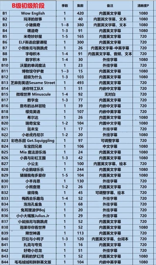 信息差就是印钞机，小红书爆款英语学习视频，日入1000+