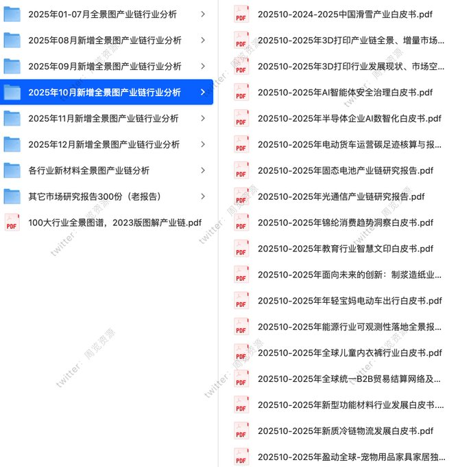 各大行业产业链全景图