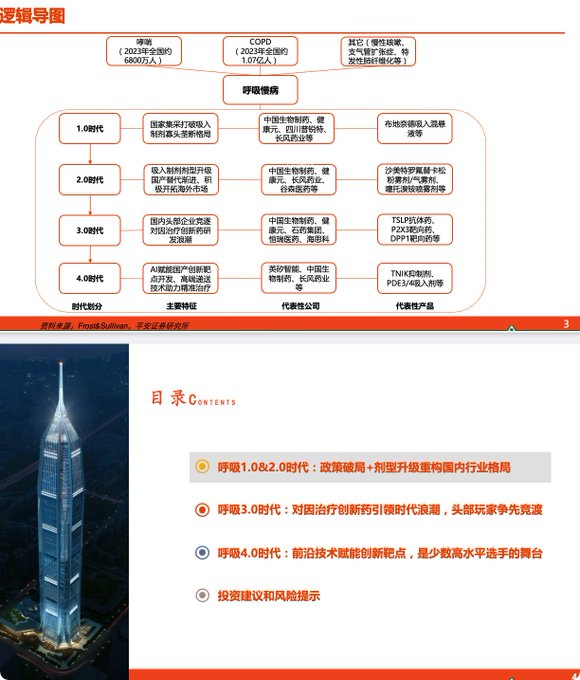 各大行业产业链全景图