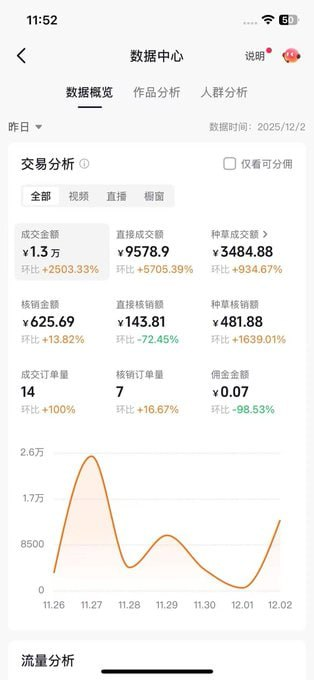 抖音团购达人实操指南，零门槛起步轻松赚钱！