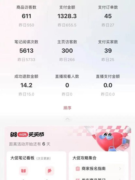 小红书卖绝版电子书实战，日峰值收益破千拆解