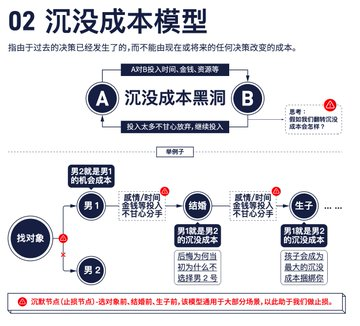 《万物皆模型：85个思维模型》图解