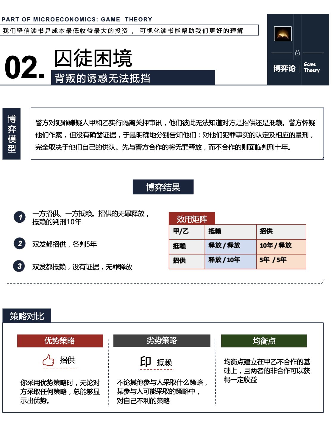 推荐一套挺实用的 《18 大博弈论思维模型：45 条策略解读》。