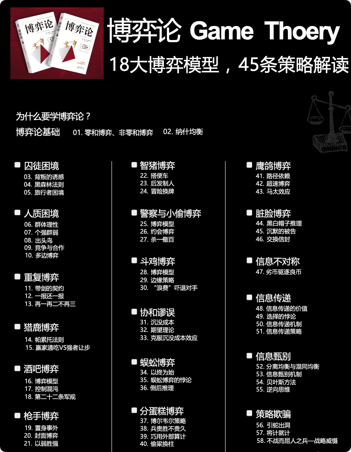 推荐一套挺实用的 《18 大博弈论思维模型：45 条策略解读》。