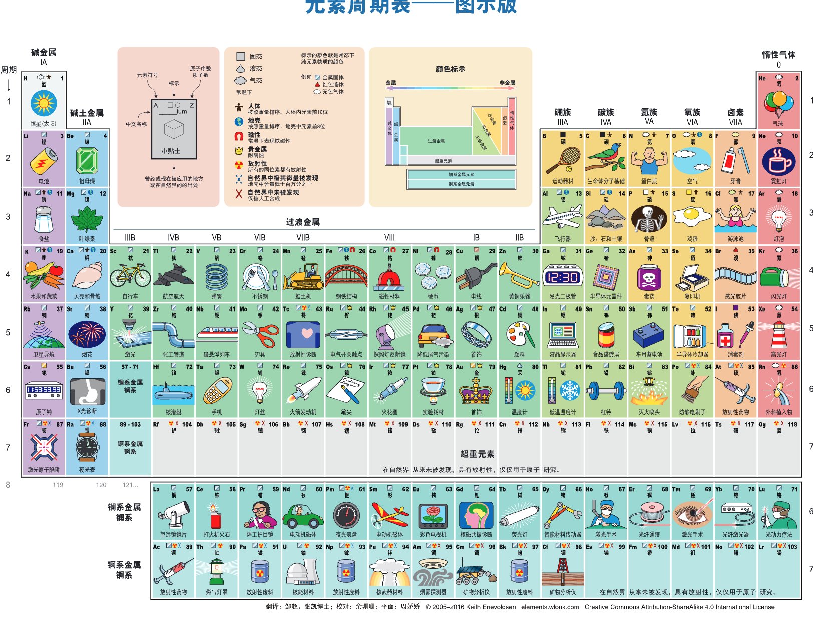 学生必备， 超高清版本，中英文双语对照中文元素周期表！