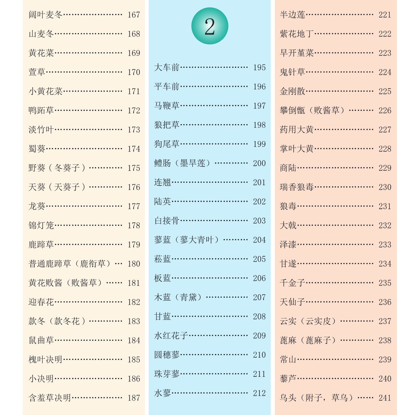本草纲目原色图谱800例