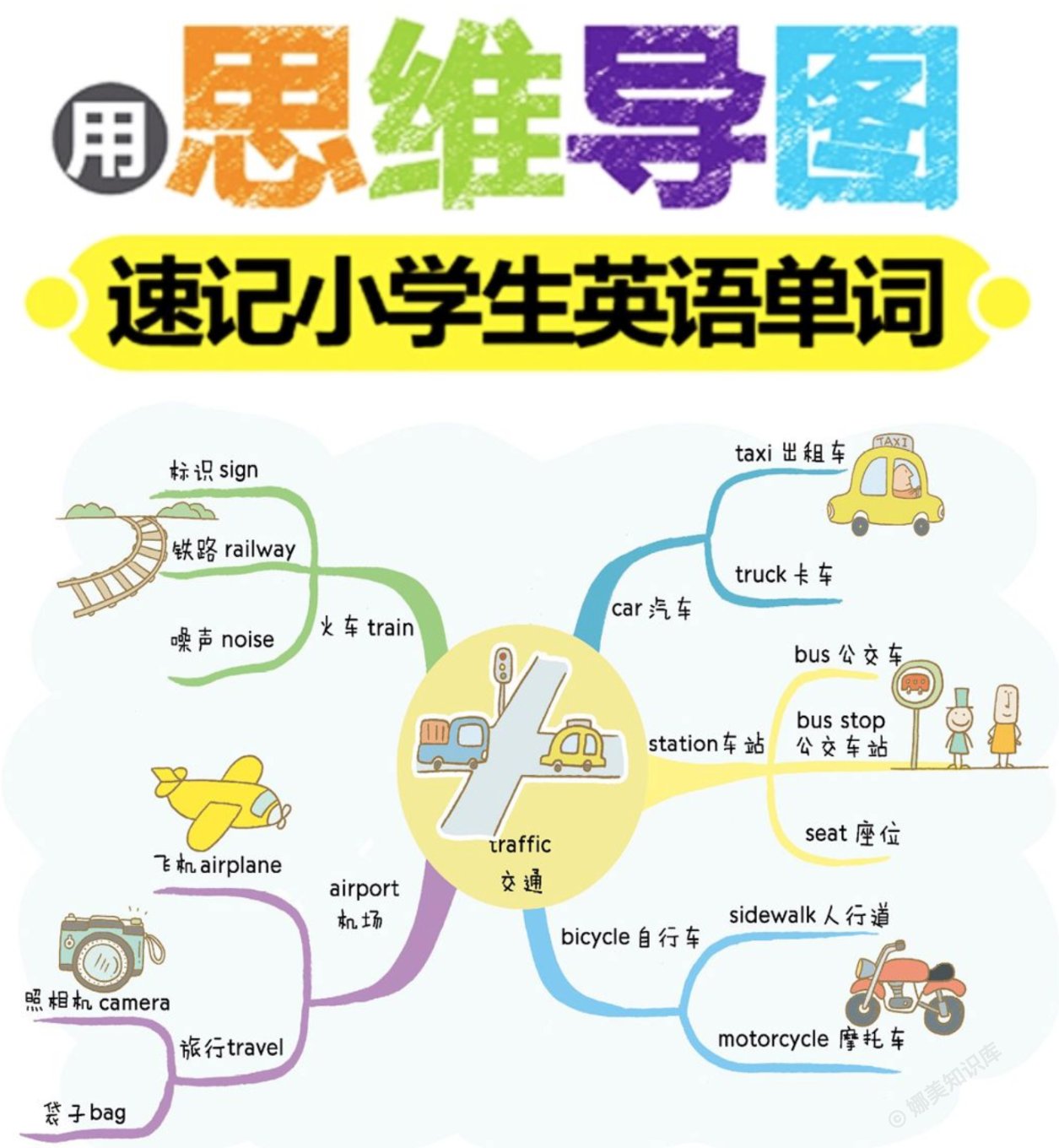 比起单词表，孩子更愿意看图。